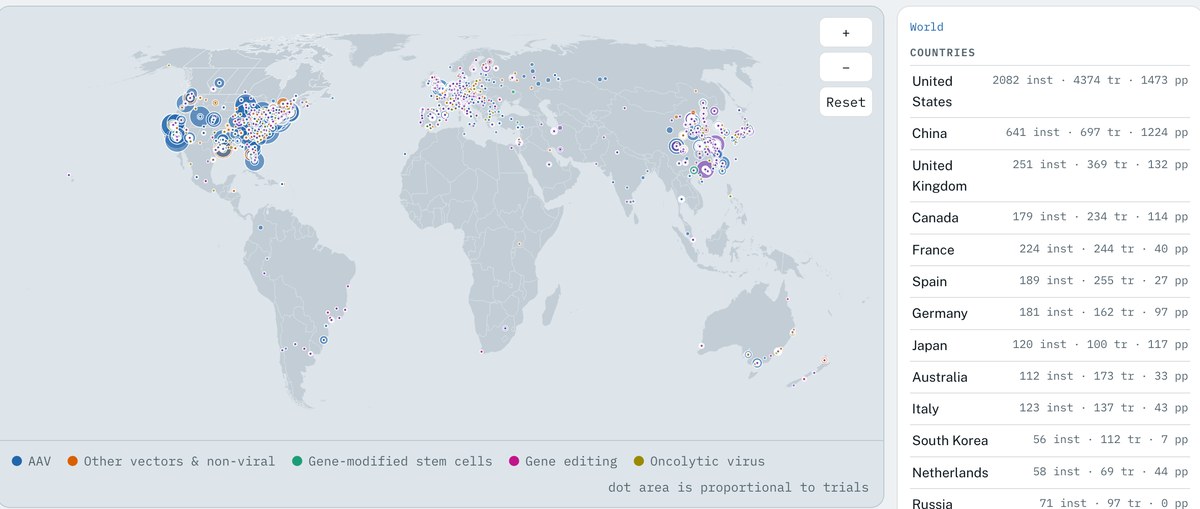 Gene Therapy Atlas map: trial sites worldwide, coloured by vector class, with the country table